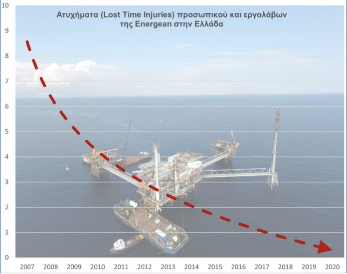 Ημέρα-για-την-Υγεία-και-την-Ασφάλεια-και-την-Εργασία:-Μηδενικά-ατυχήματα-επί-δύο-χρόνια-για-την-energean-στην-Ελλάδα