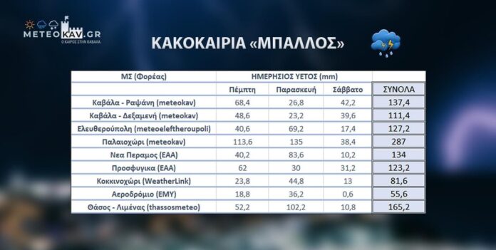 Στον-απόηχο-της-κακοκαιρίας-«Μπάλλος» Στον-απόηχο-της-κακοκαιρίας-«Μπάλλος»