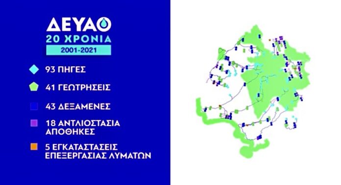 20-χρόνια-ΔΕΥΑ-Θάσου 20-χρόνια-ΔΕΥΑ-Θάσου