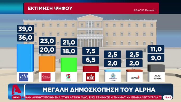 Νέα-δημοσκόπηση:-Η-διαφορά-ΝΔ-ΣΥΡΙΖΑ,-η-έκπληξη-του-ΚΙΝΑΛ-–-Τι-πιστεύουν-οι-πολίτες-για-το-χάος-στην-Αττική-Οδό Νέα-δημοσκόπηση:-Η-διαφορά-ΝΔ-ΣΥΡΙΖΑ,-η-έκπληξη-του-ΚΙΝΑΛ-–-Τι-πιστεύουν-οι-πολίτες-για-το-χάος-στην-Αττική-Οδό