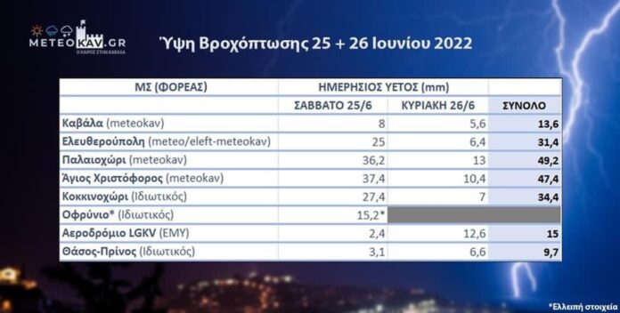meteokav.gr:-Η-μεταβολή-του-καιρού-δημιούργησε-αξιόλογα-ύψη-βροχής-και-έντονα-τοπικά-φαινόμενα meteokav.gr:-Η-μεταβολή-του-καιρού-δημιούργησε-αξιόλογα-ύψη-βροχής-και-έντονα-τοπικά-φαινόμενα