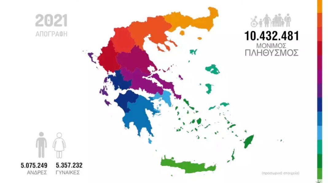 Απογραφή-2021:-10432.481-οι-μόνιμοι-κάτοικοι-της-Ελλάδας