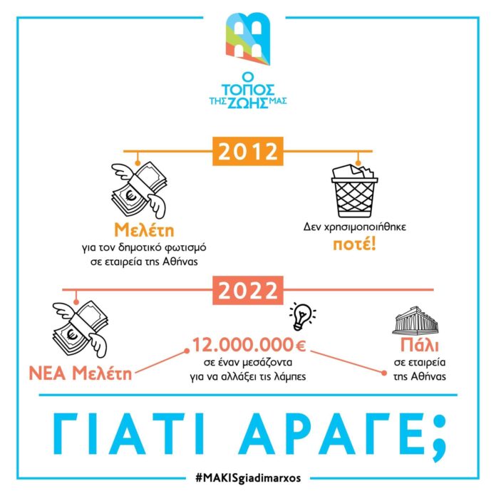 Μάκης-Παπαδόπουλος:-ΓΙΑΤΙ-ΑΡΑΓΕ-οι-Καβαλιώτες-πληρώνουν-και-ξανά-πληρώνουν-τις-ίδιες-μελέτες,-πάλι-σε-εταιρείες-της-Αθήνας,-για-έργα-που-τελικά-δεν-γίνονται;
