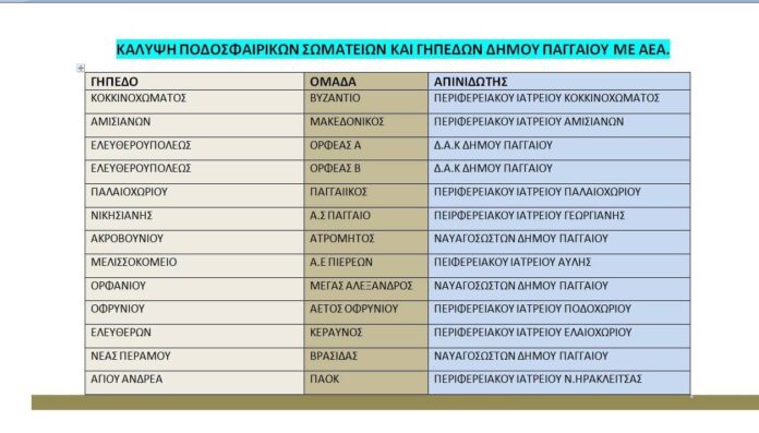 Αυτόματοι-απινιδωτές-στο-Δήμο-Παγγαίου-Όλα-τα-σημεία