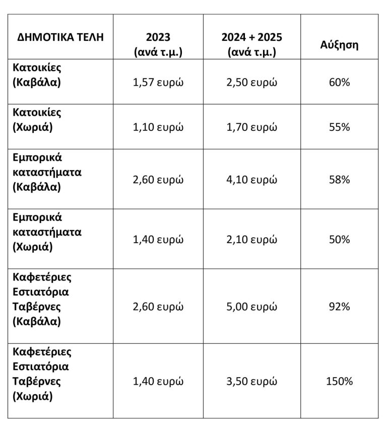Μάκης-Παπαδόπουλος:-Οι-δημότες-πληρώνουν-συνεχώς-περισσότερα,για-μικρότερο-αποτέλεσμα