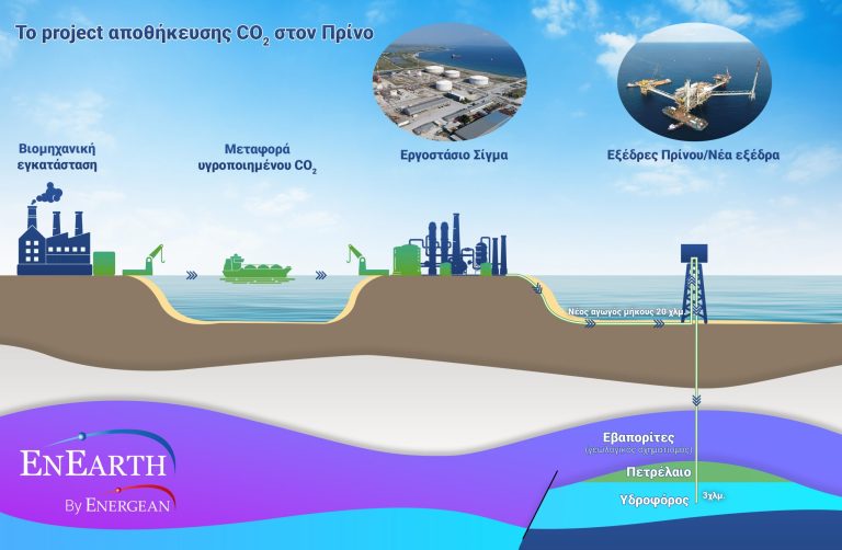 Ημέρα-της-Γης:-Μνημόνιο-enearth-–-kavala-solutions-για-την-υπόγεια-αποθήκευση-co2-στον-Πρίνο