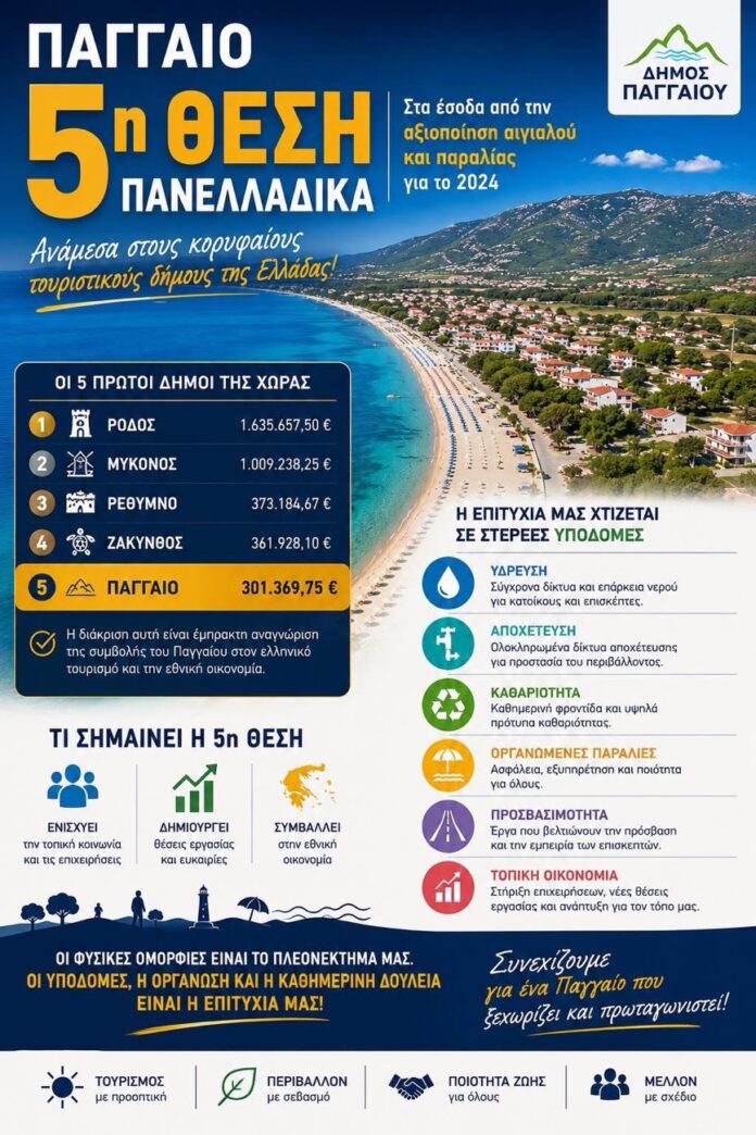 Το-Παγγαίο-στην-κορυφή-των-τουριστικών-προορισμών-της-Ελλάδας!